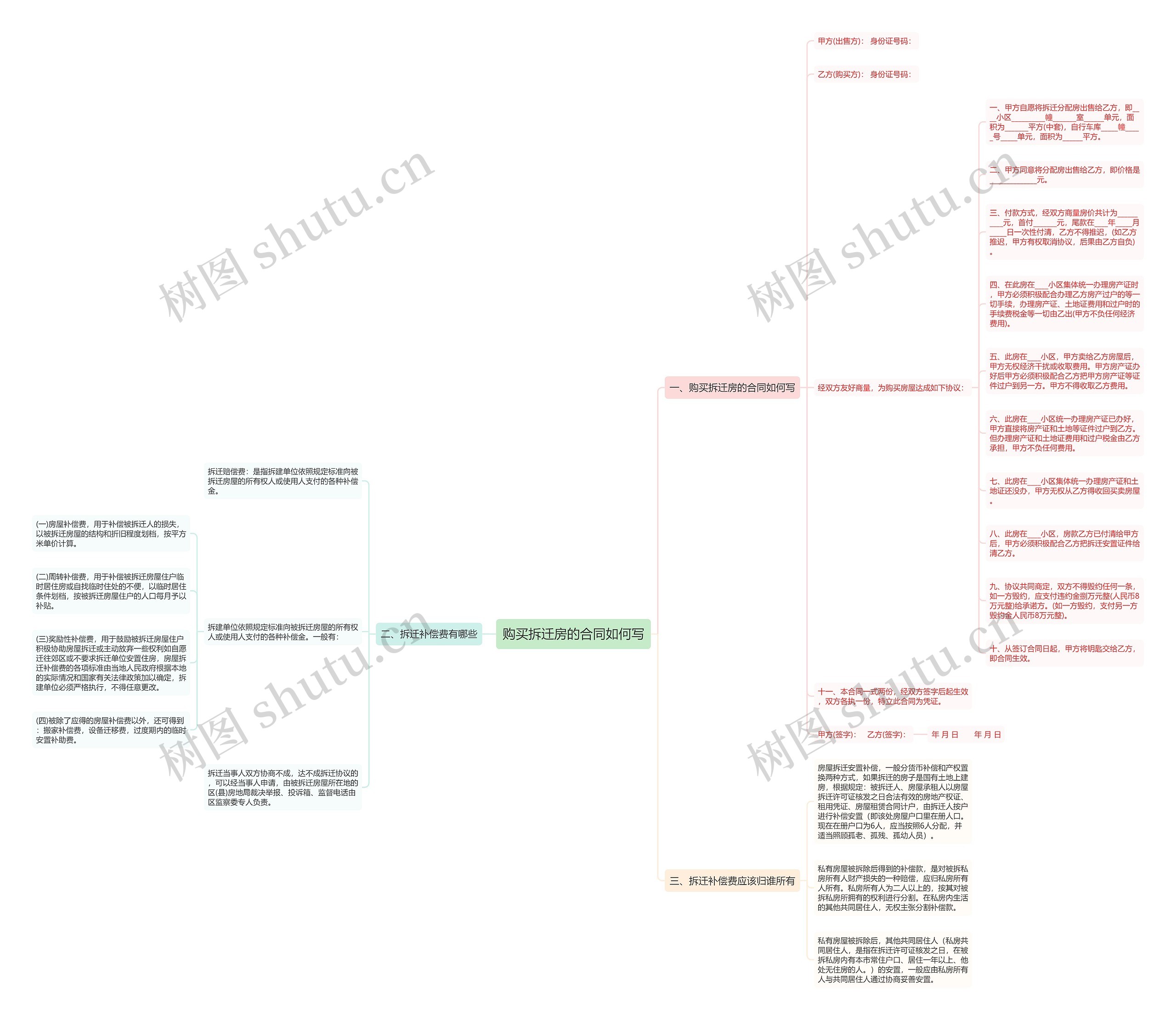 购买拆迁房的合同如何写思维导图