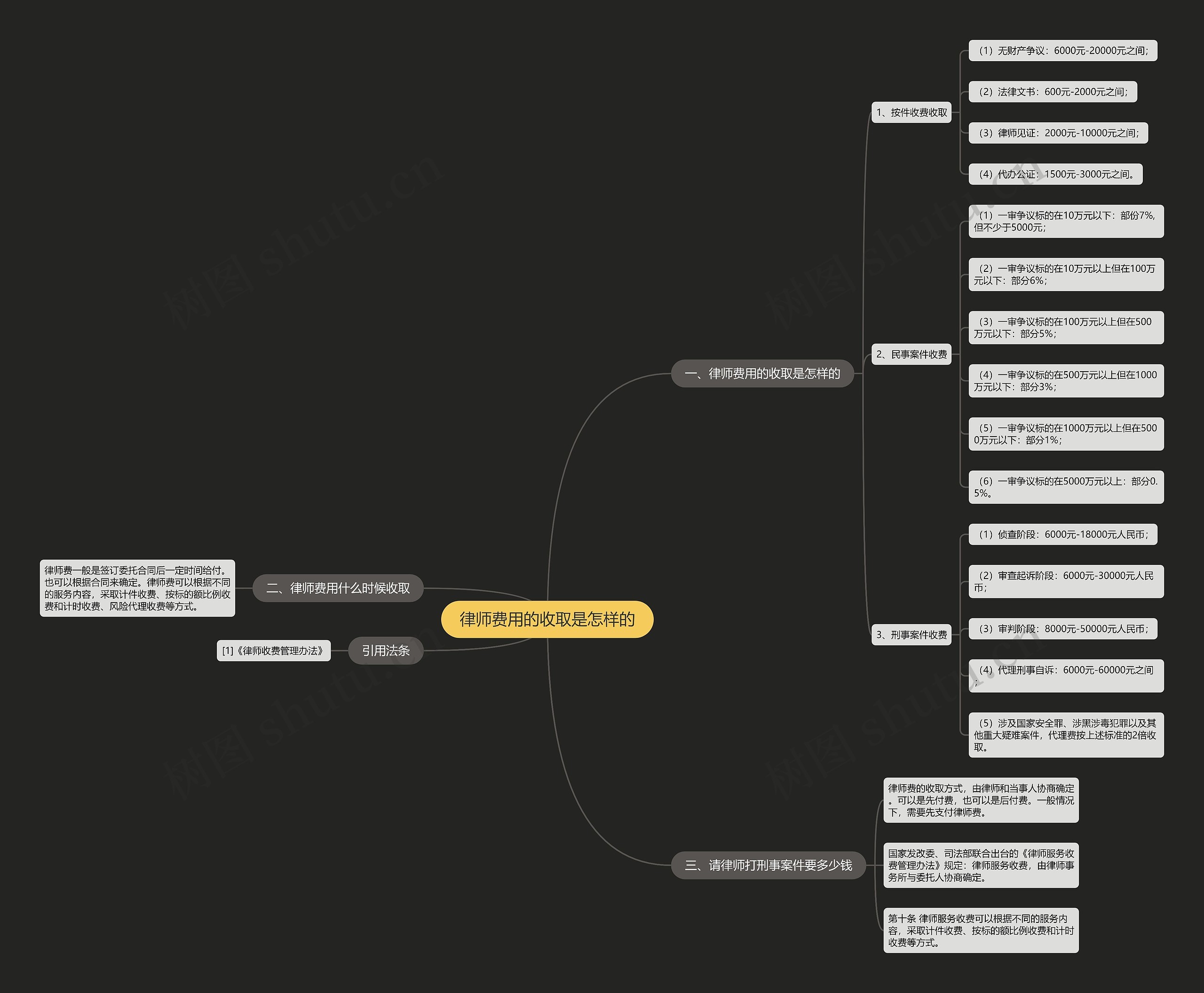 律师费用的收取是怎样的 律师费用的收取是怎样的