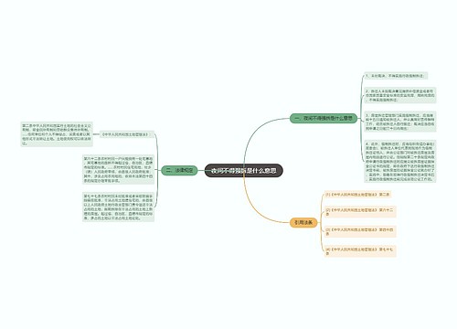 夜间不得强拆是什么意思