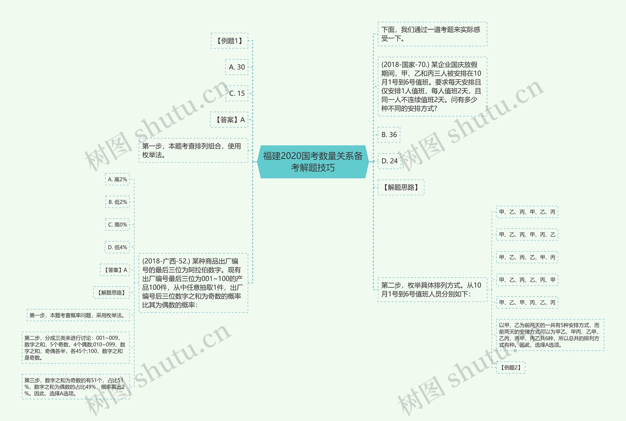 福建2020国考数量关系备考解题技巧