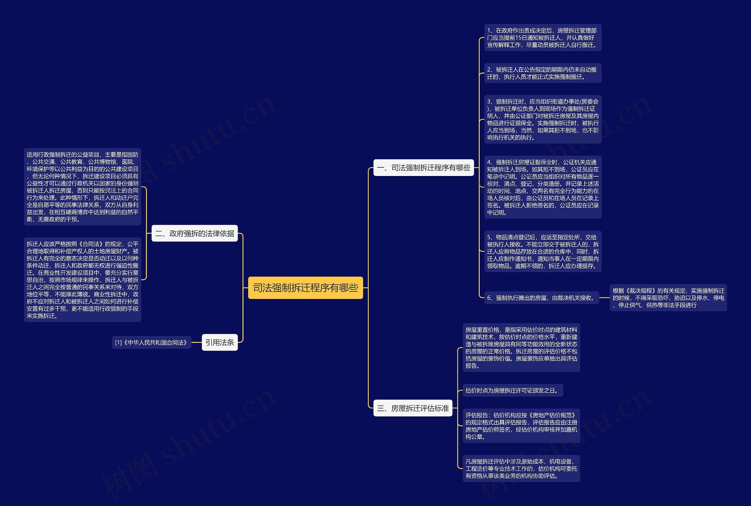 司法强制拆迁程序有哪些 司法强制拆迁程序有哪些