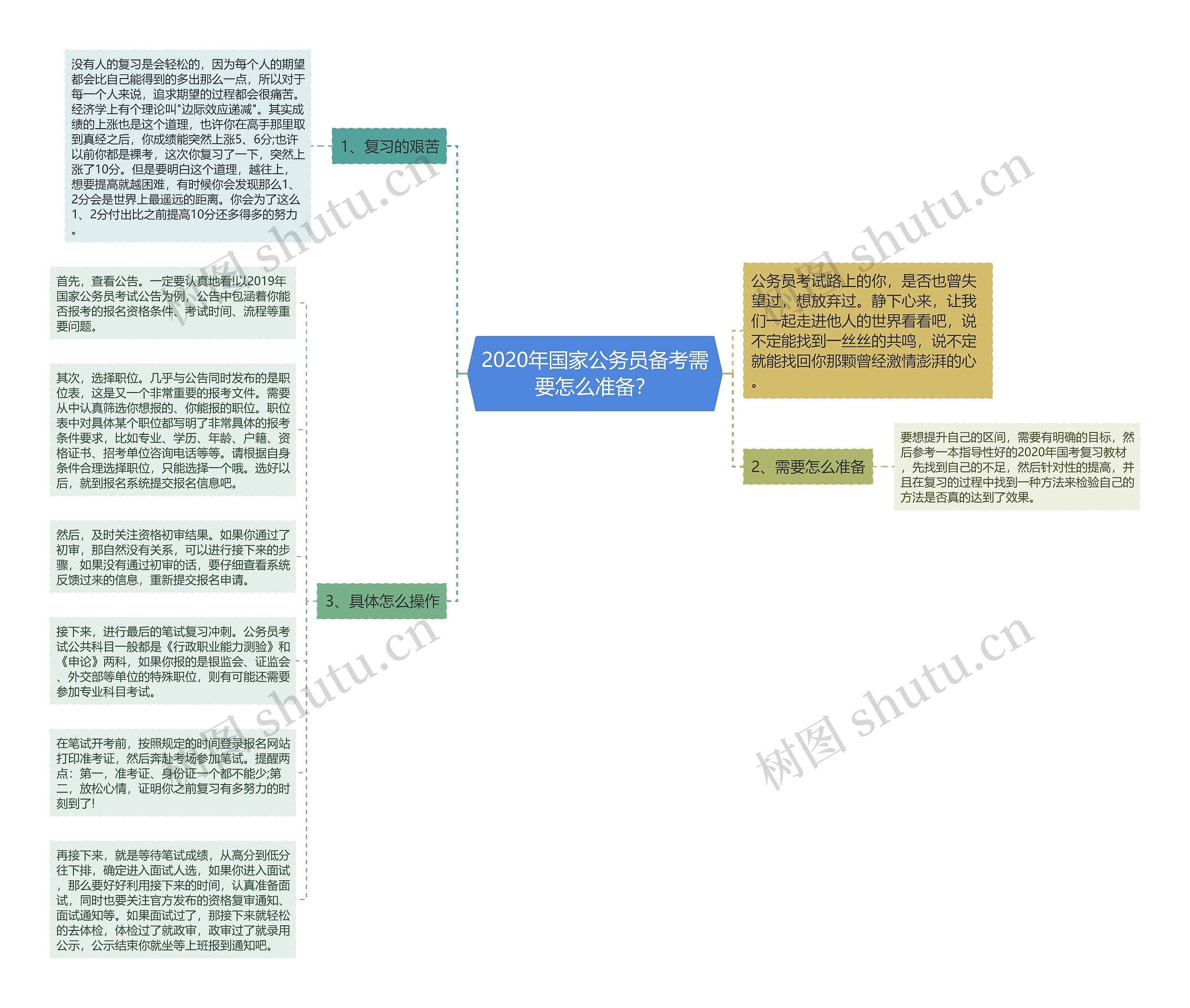 2020年国家公务员备考需要怎么准备？