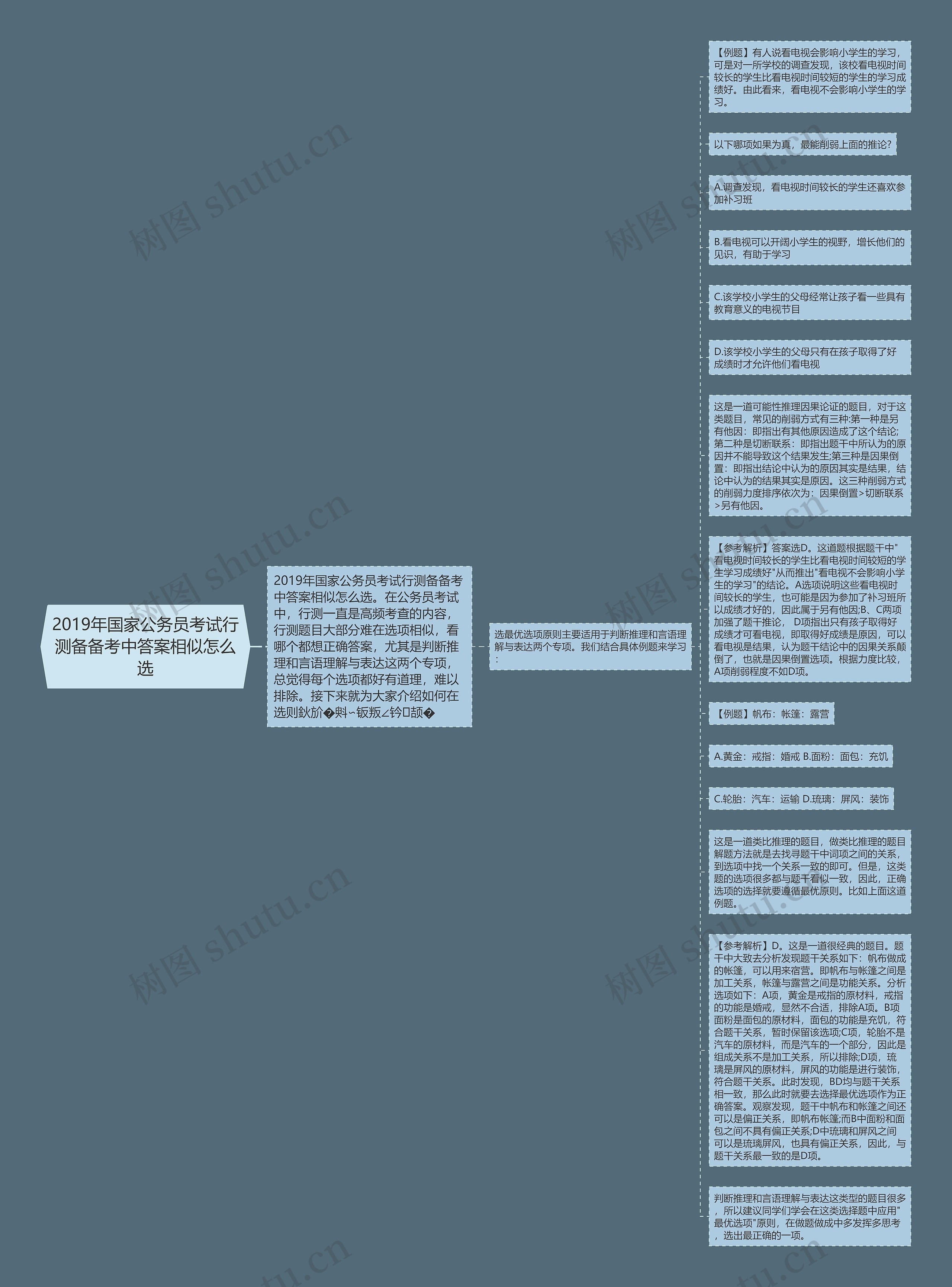 2019年国家公务员考试行测备备考中答案相似怎么选