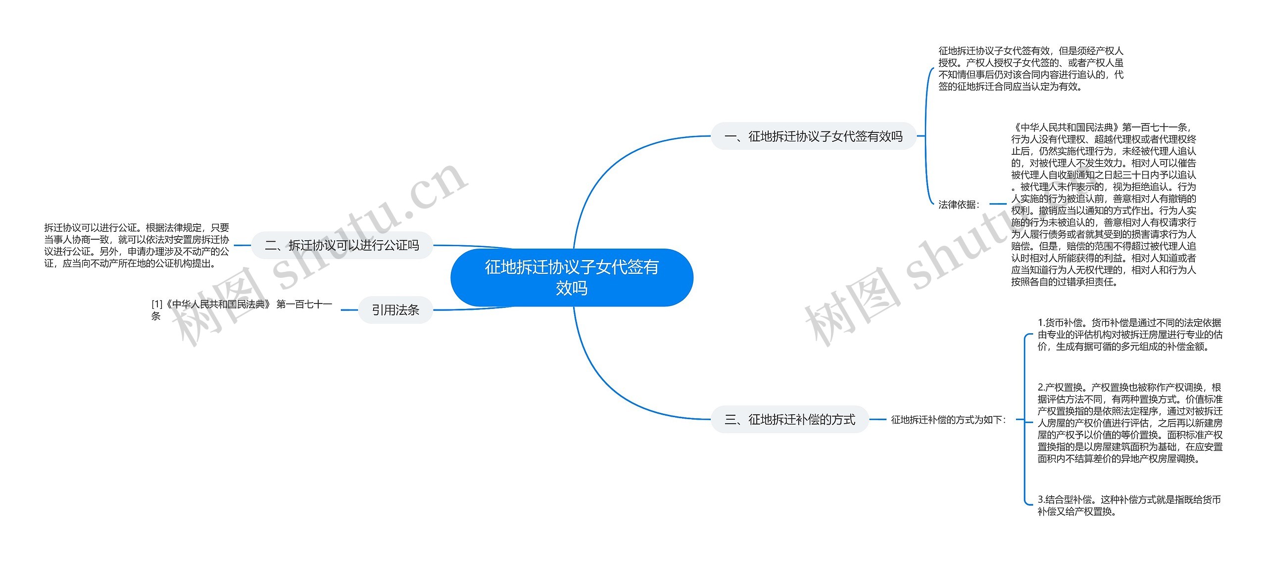 征地拆迁协议子女代签有效吗