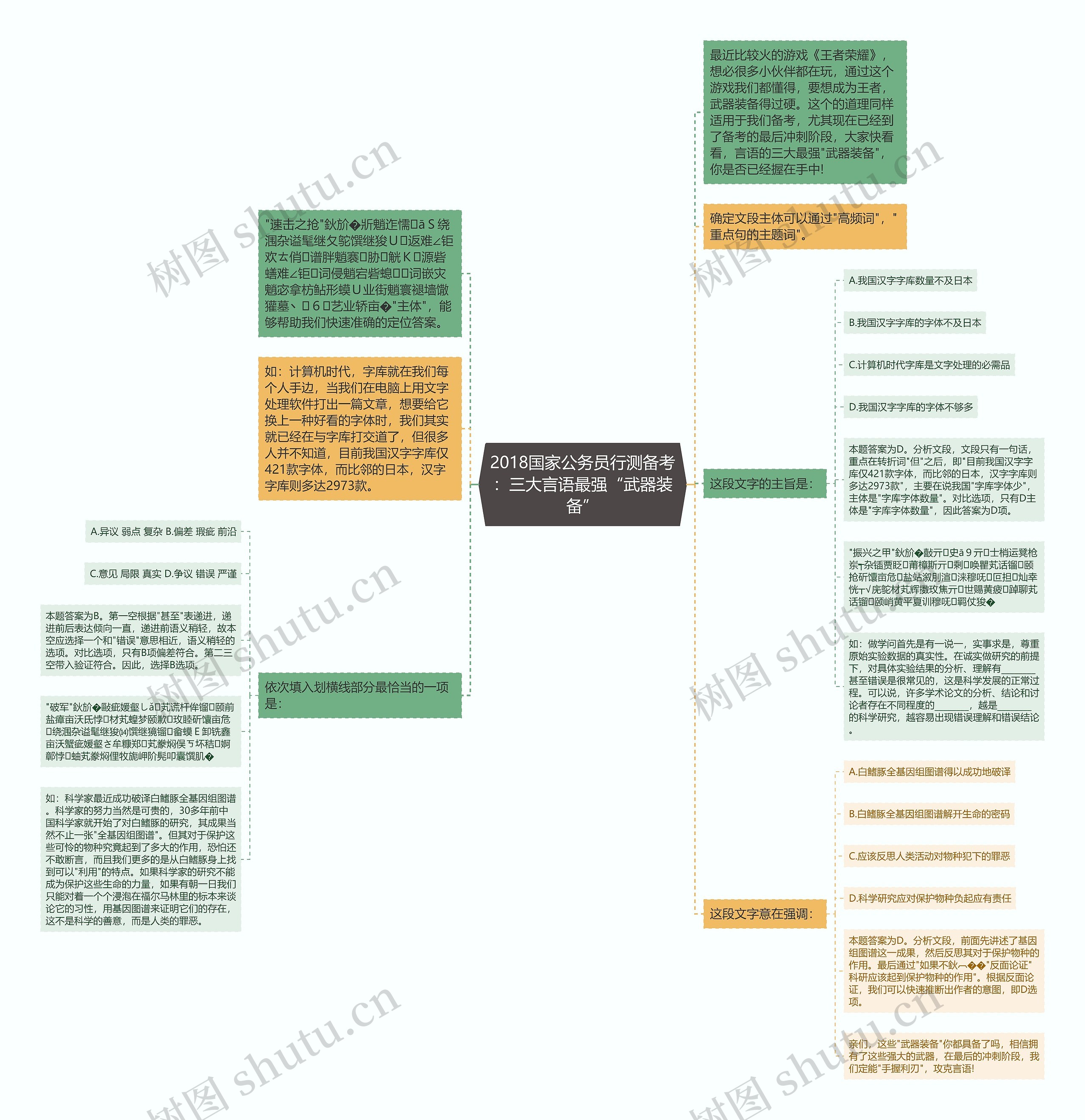 2018国家公务员行测备考：三大言语最强“武器装备”思维导图