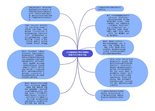 公共基础知识常识:我国的传统节日及相关习俗