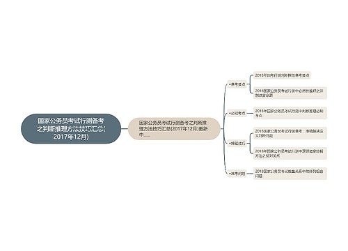 国家公务员考试行测备考之判断推理方法技巧汇总(2017年12月)