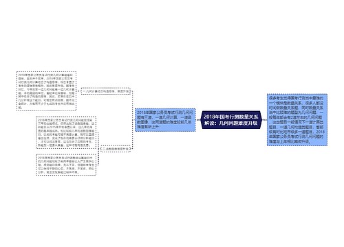 2018年国考行测数量关系解读：几何问题难度升级