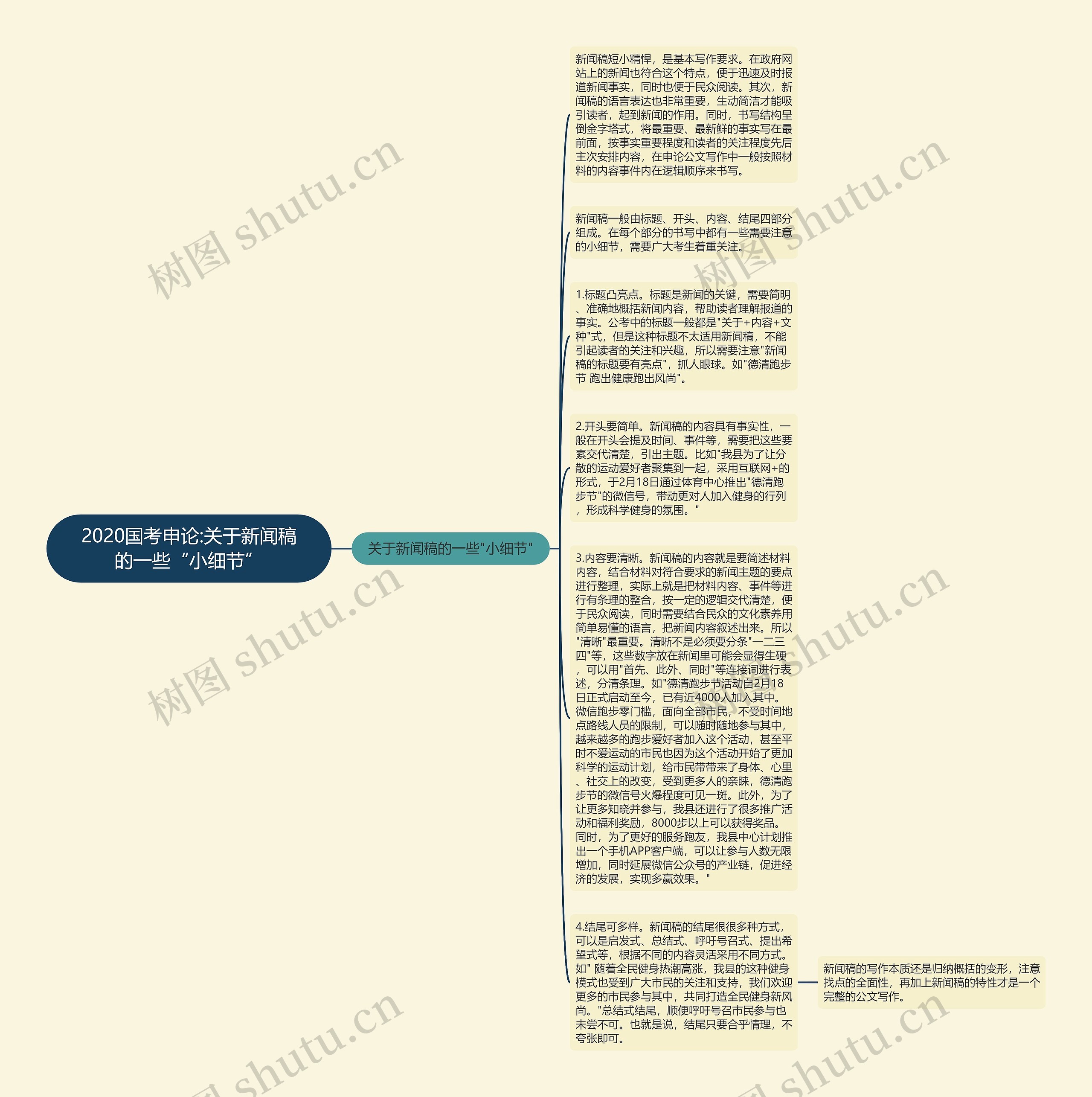 2020国考申论:关于新闻稿的一些“小细节”思维导图