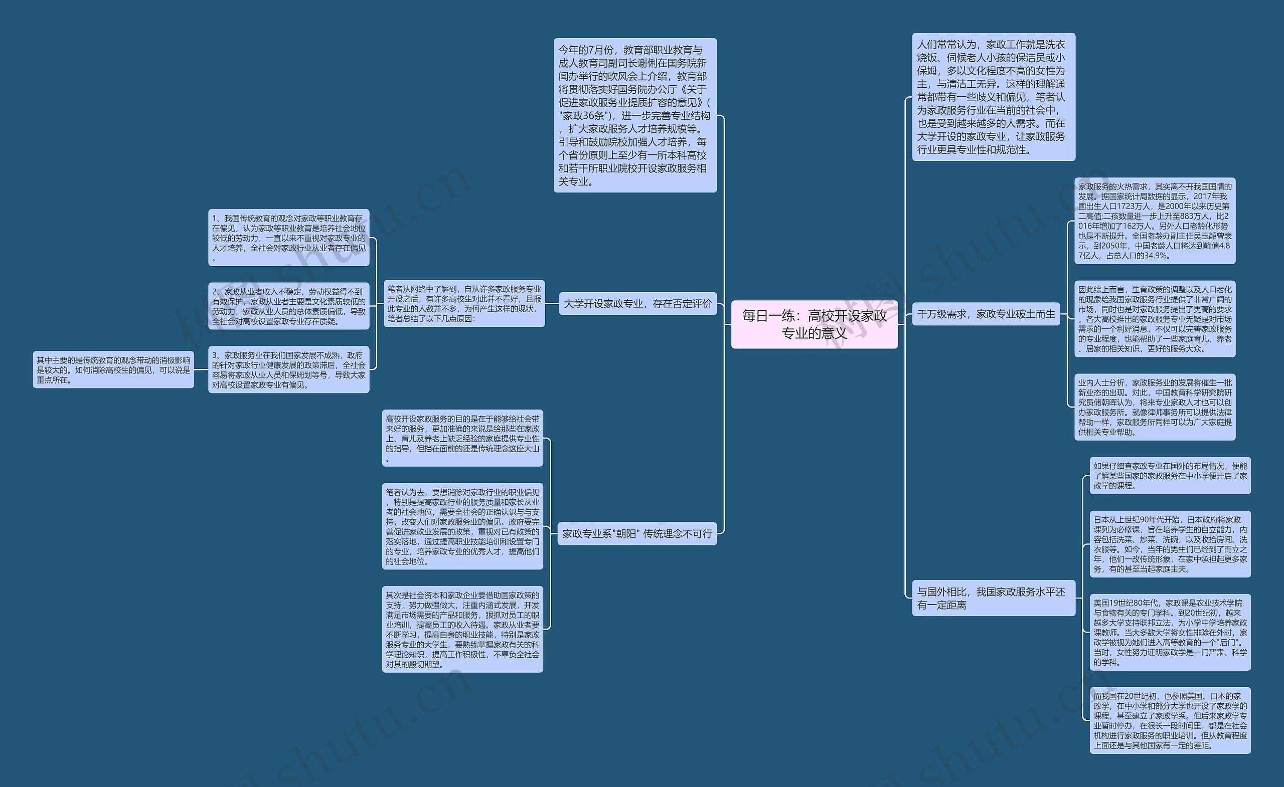 每日一练：高校开设家政专业的意义思维导图