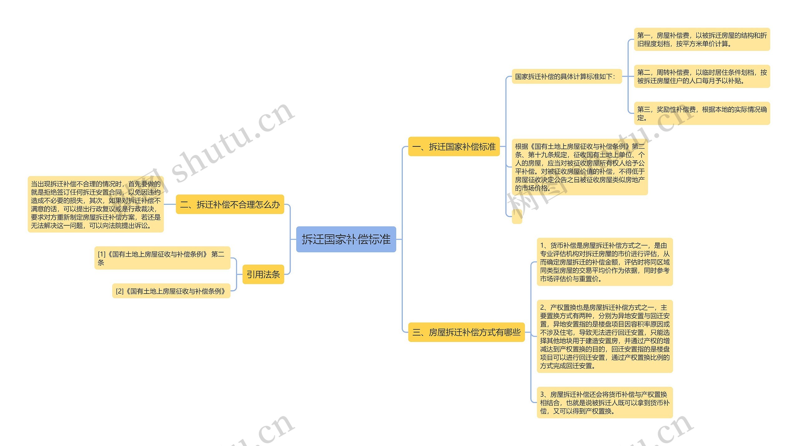 拆迁国家补偿标准