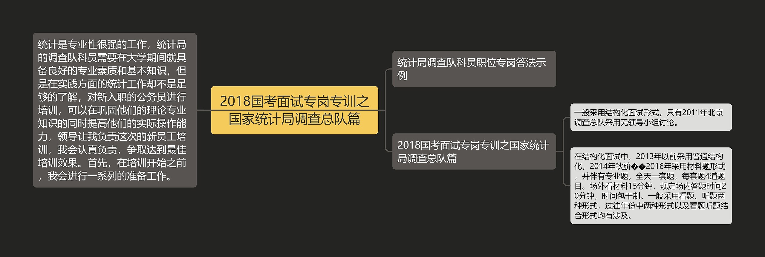 2018国考面试专岗专训之国家统计局调查总队篇