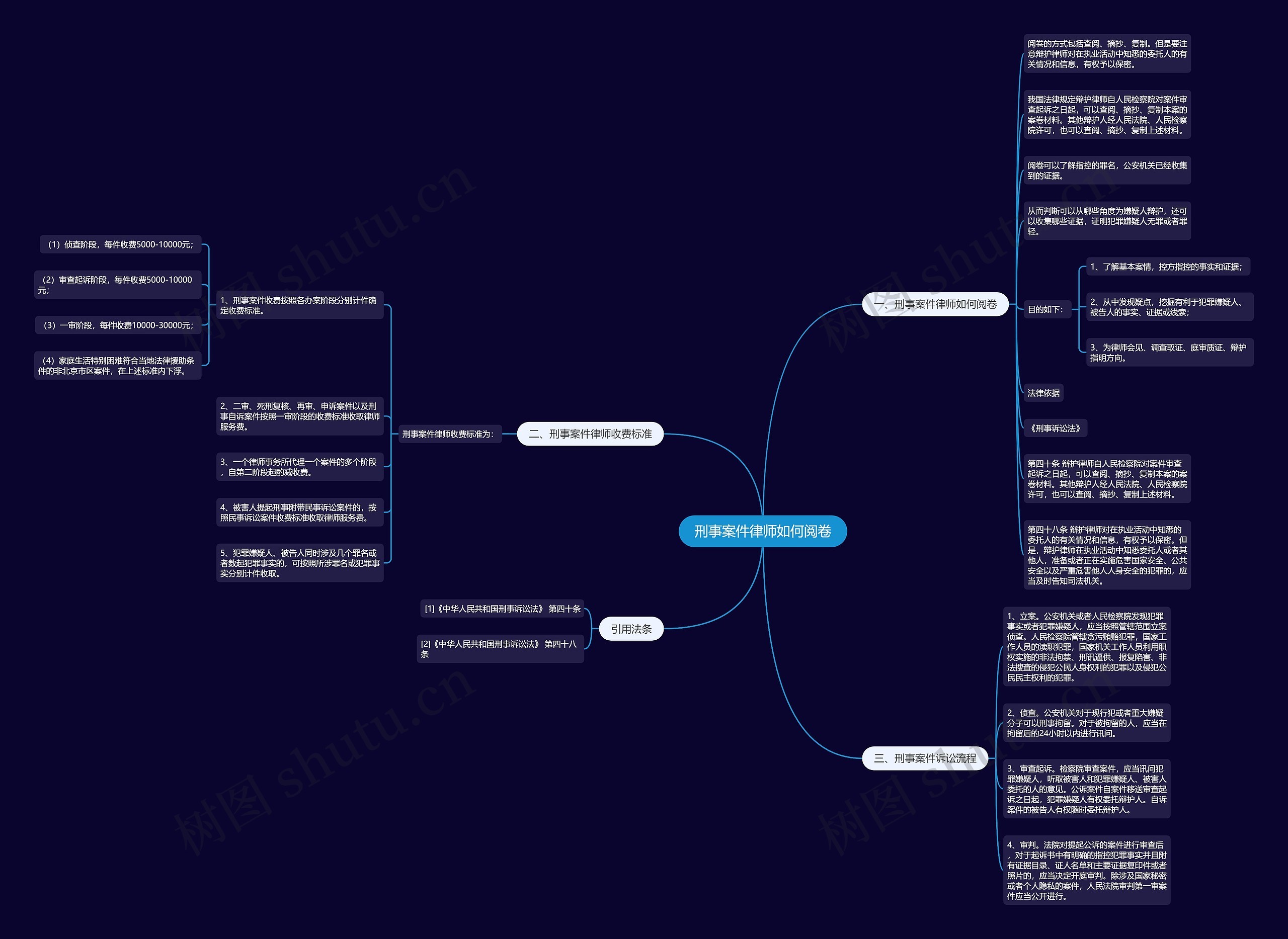 刑事案件律师如何阅卷 刑事案件律师如何阅卷