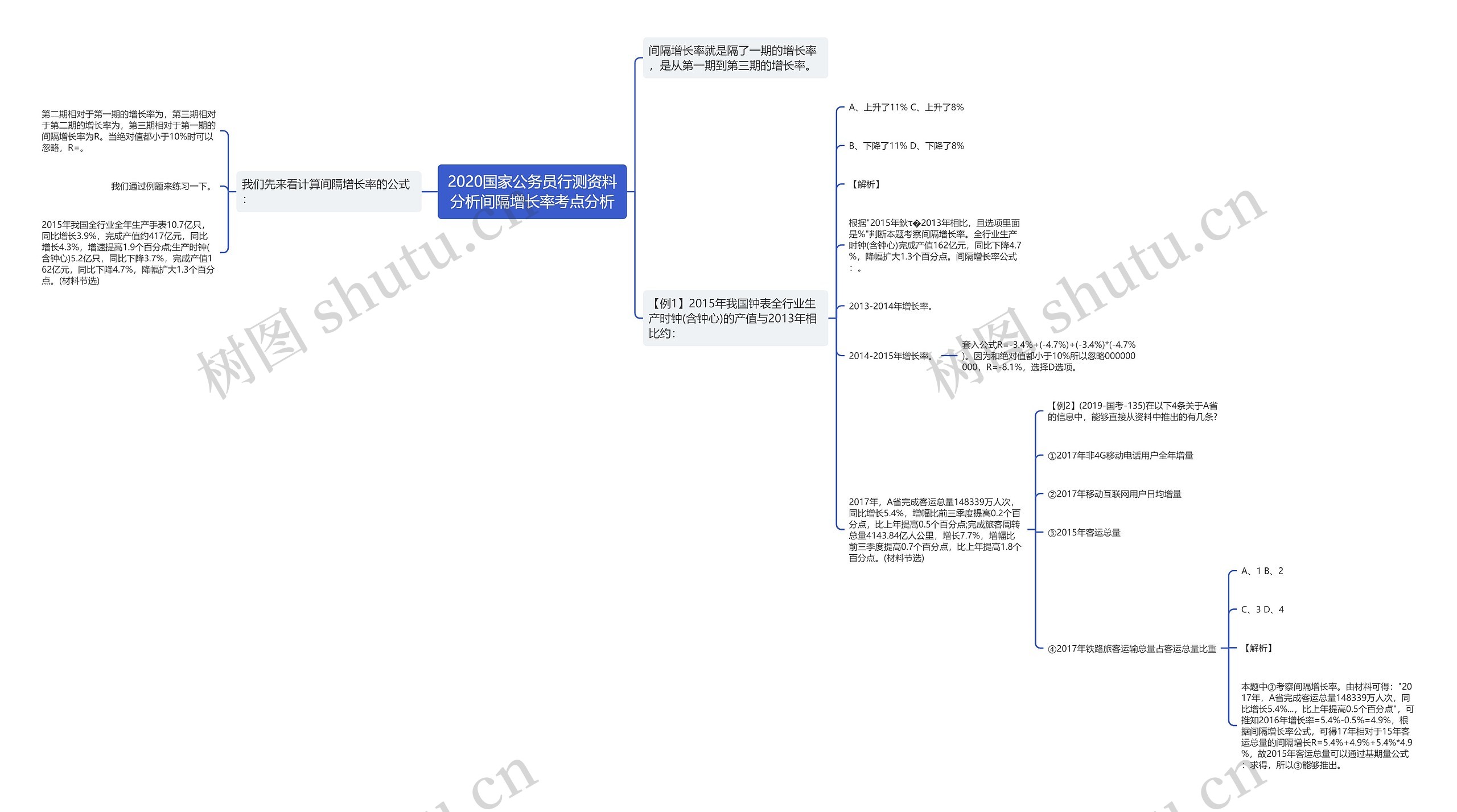 2020国家公务员行测资料分析间隔增长率考点分析 2020国家公务员行测资料分析间隔增长率考点分析