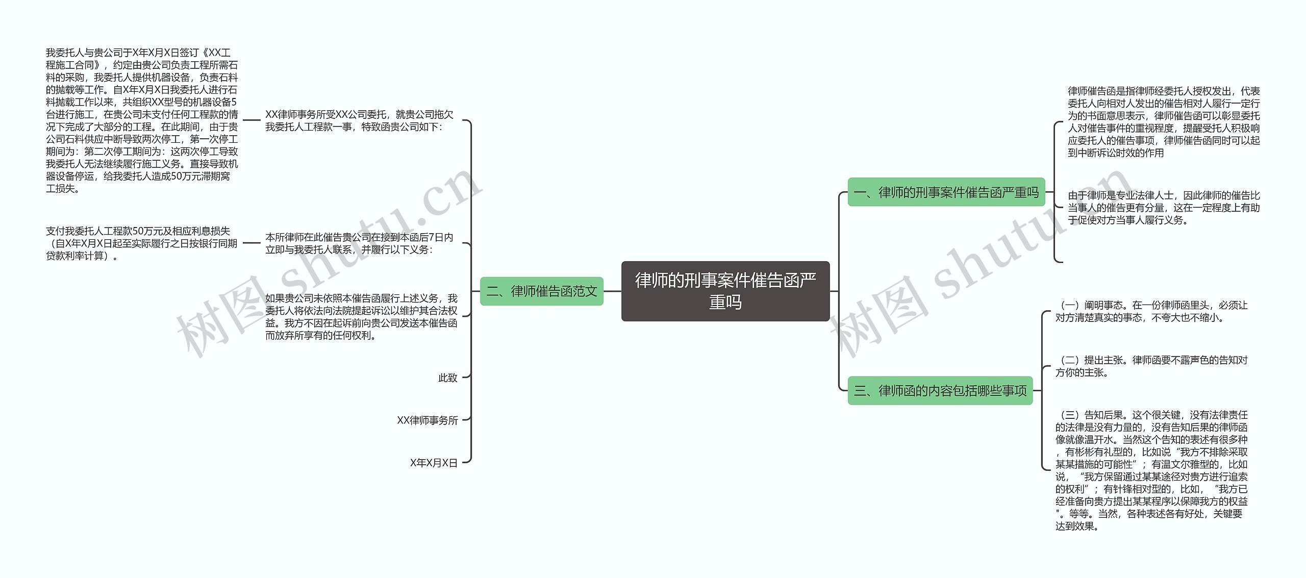 律师的刑事案件催告函严重吗思维导图