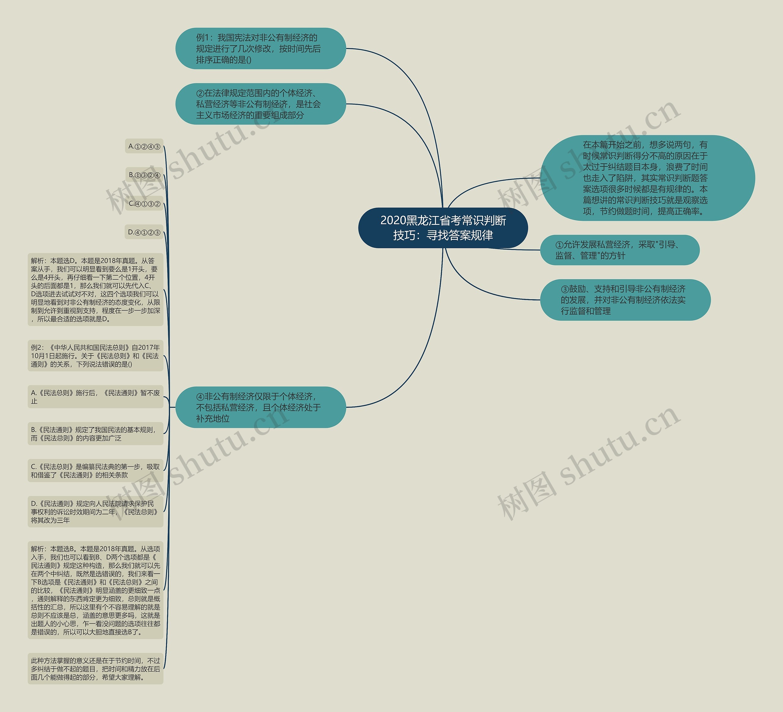 2020黑龙江省考常识判断技巧：寻找答案规律思维导图