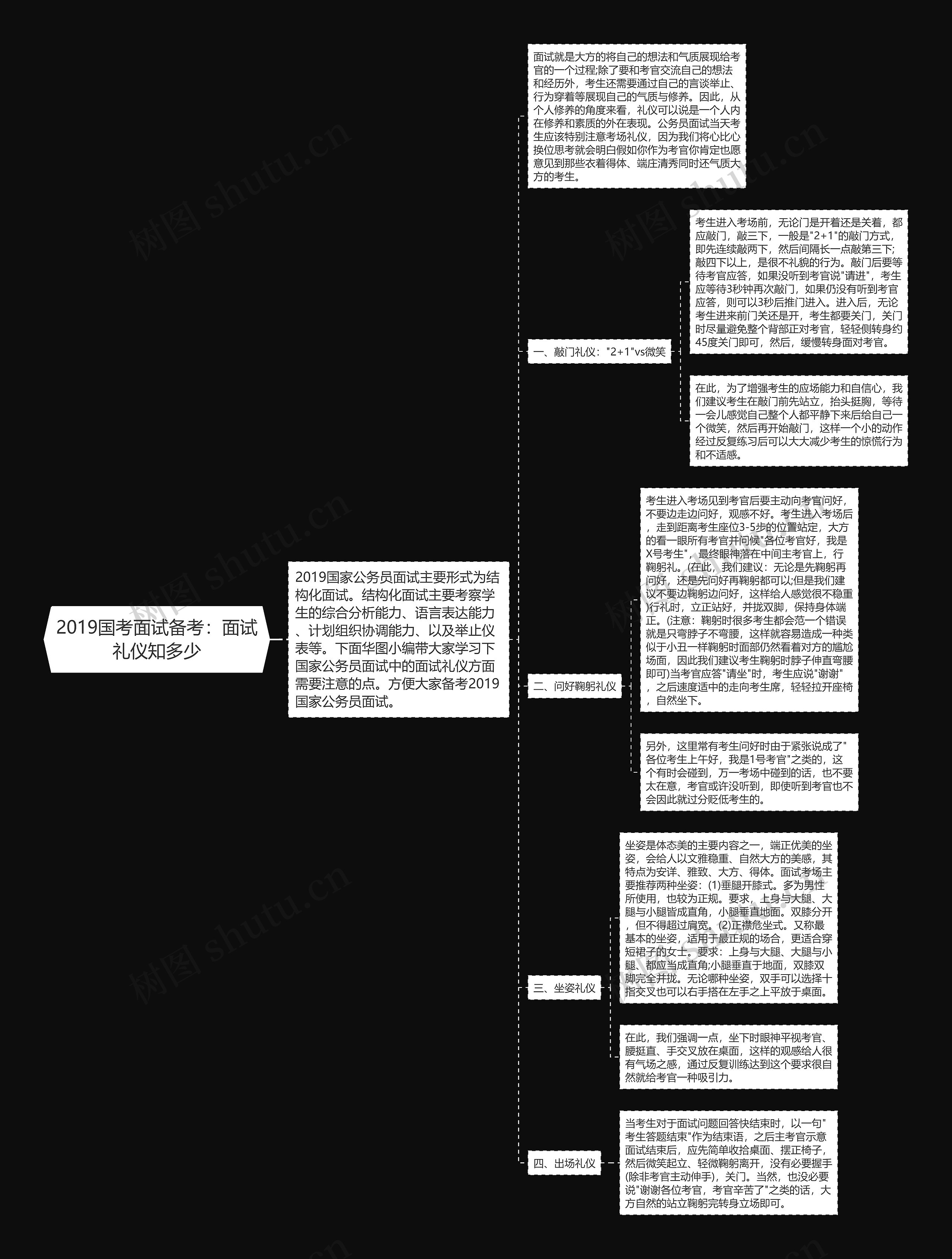 2019国考面试备考：面试礼仪知多少