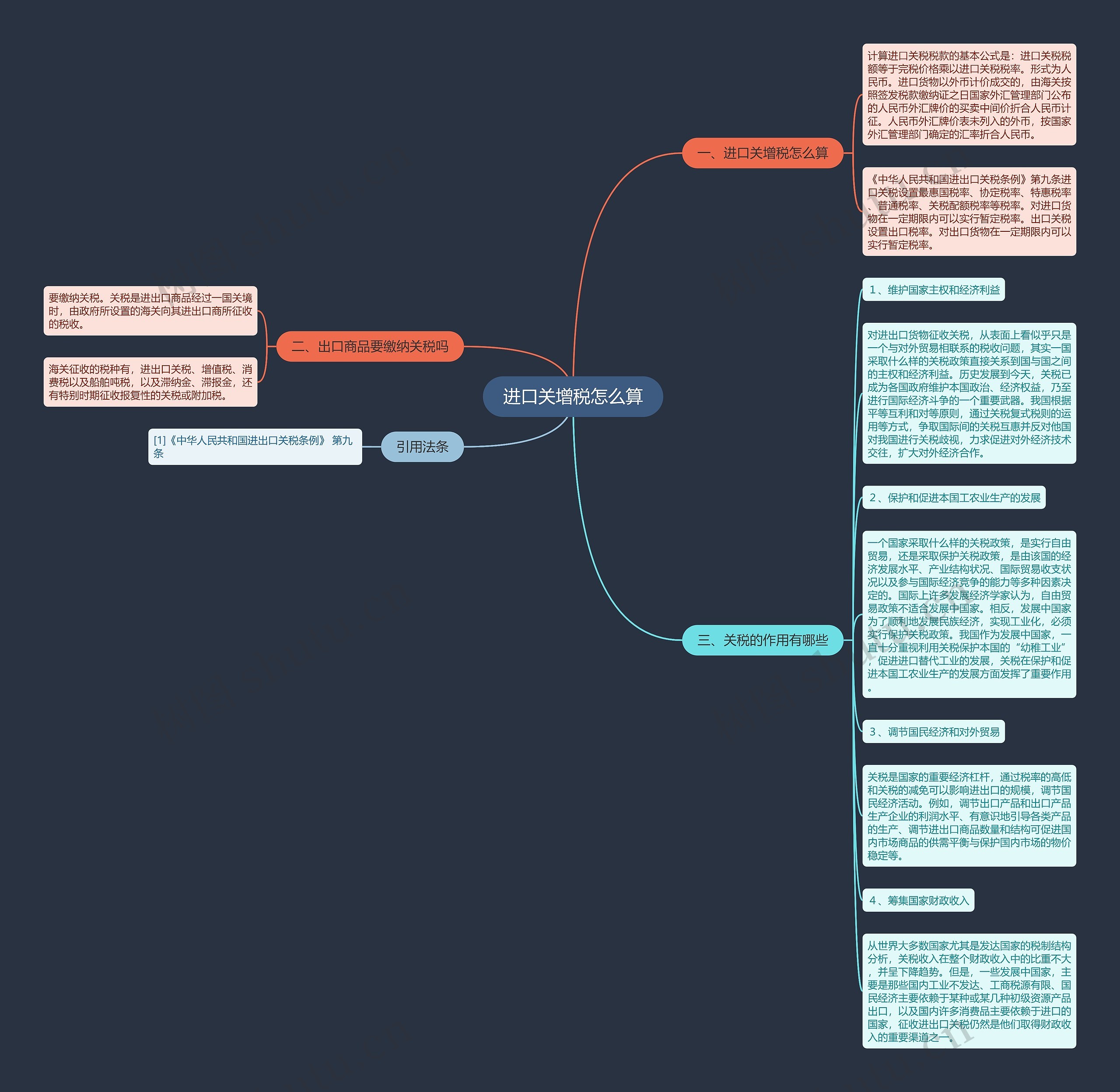 进口关增税怎么算思维导图