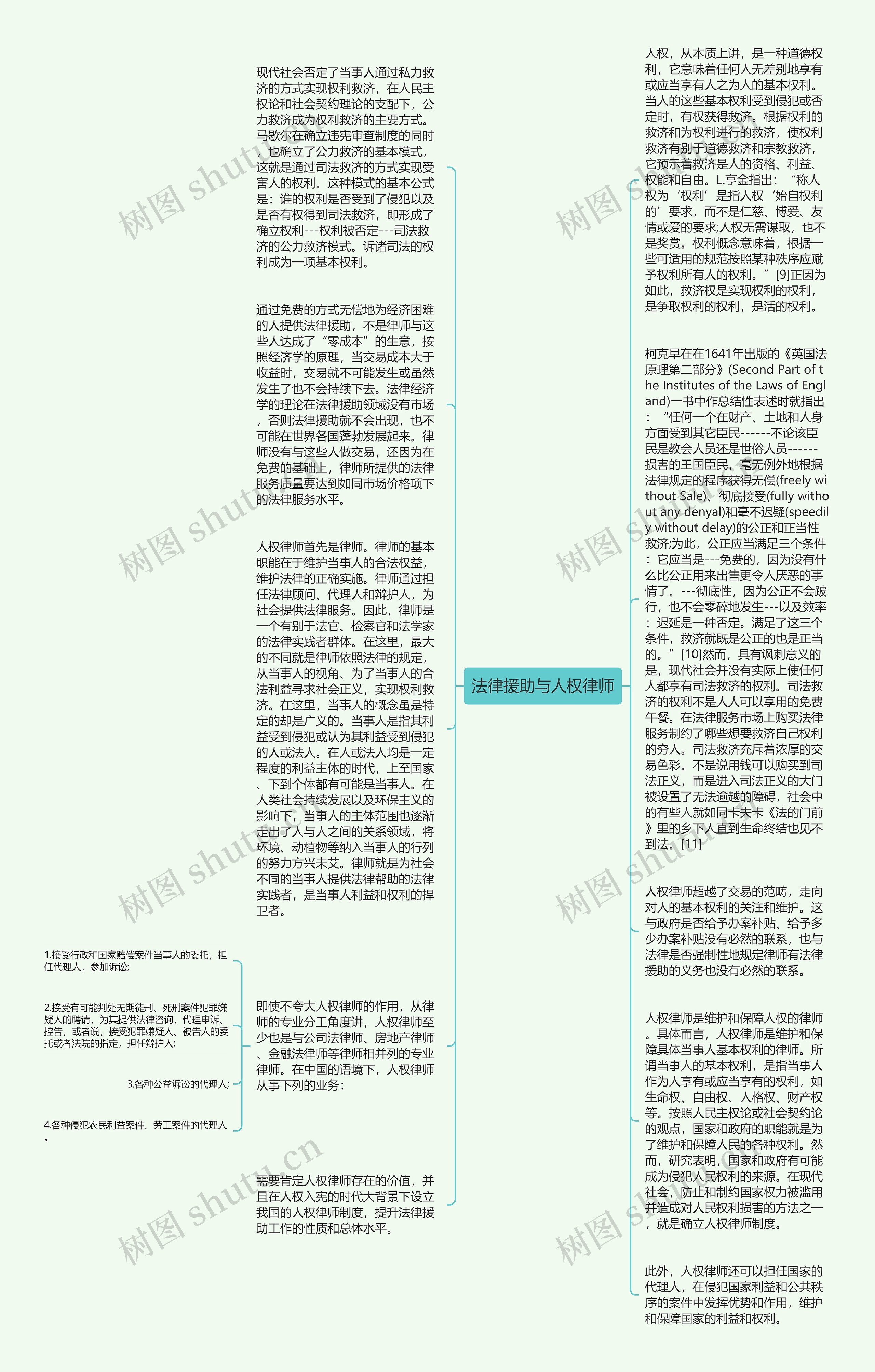 法律援助与人权律师思维导图