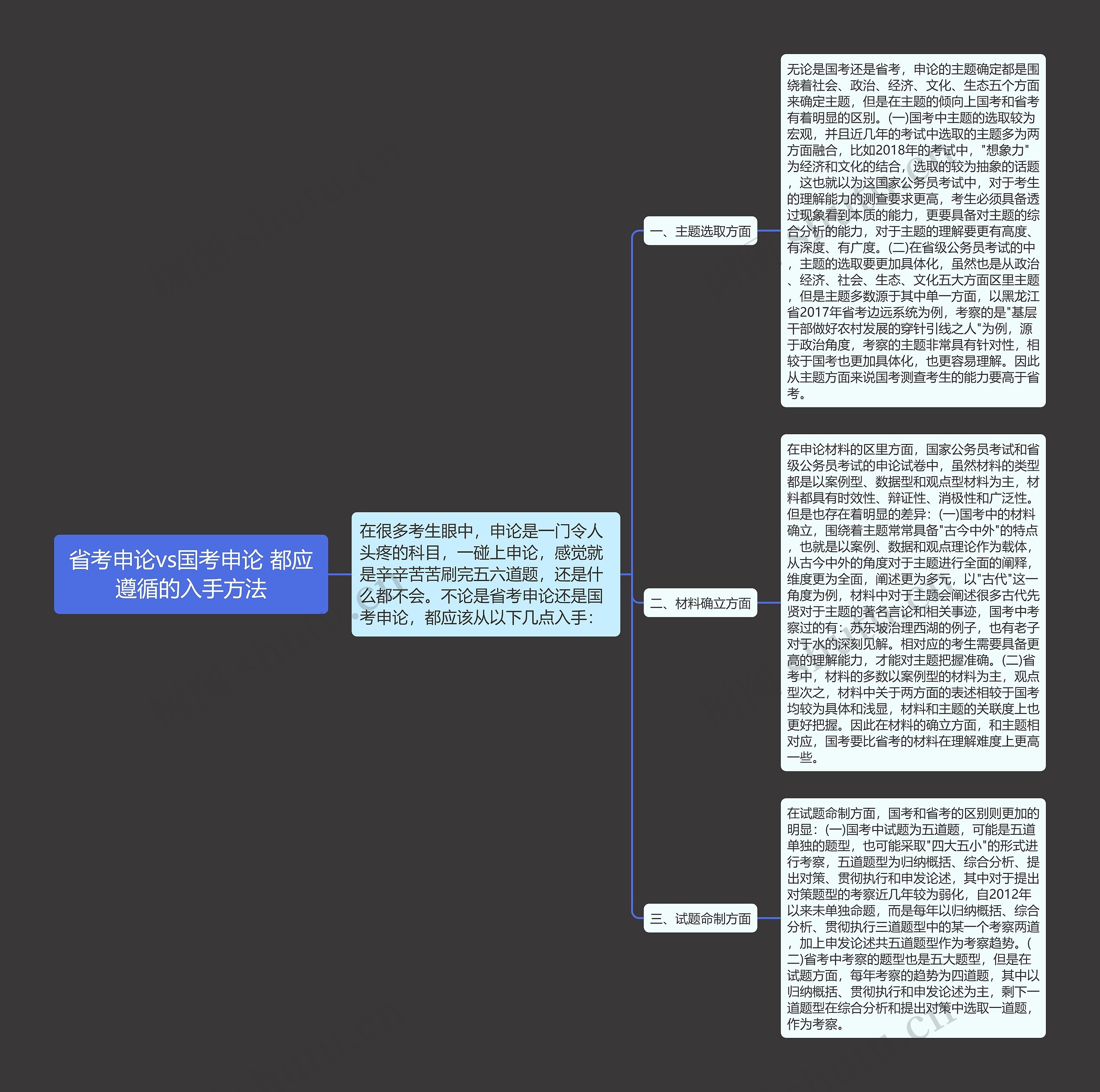 省考申论vs国考申论 都应遵循的入手方法