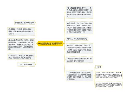 一般货物进出境报关常识