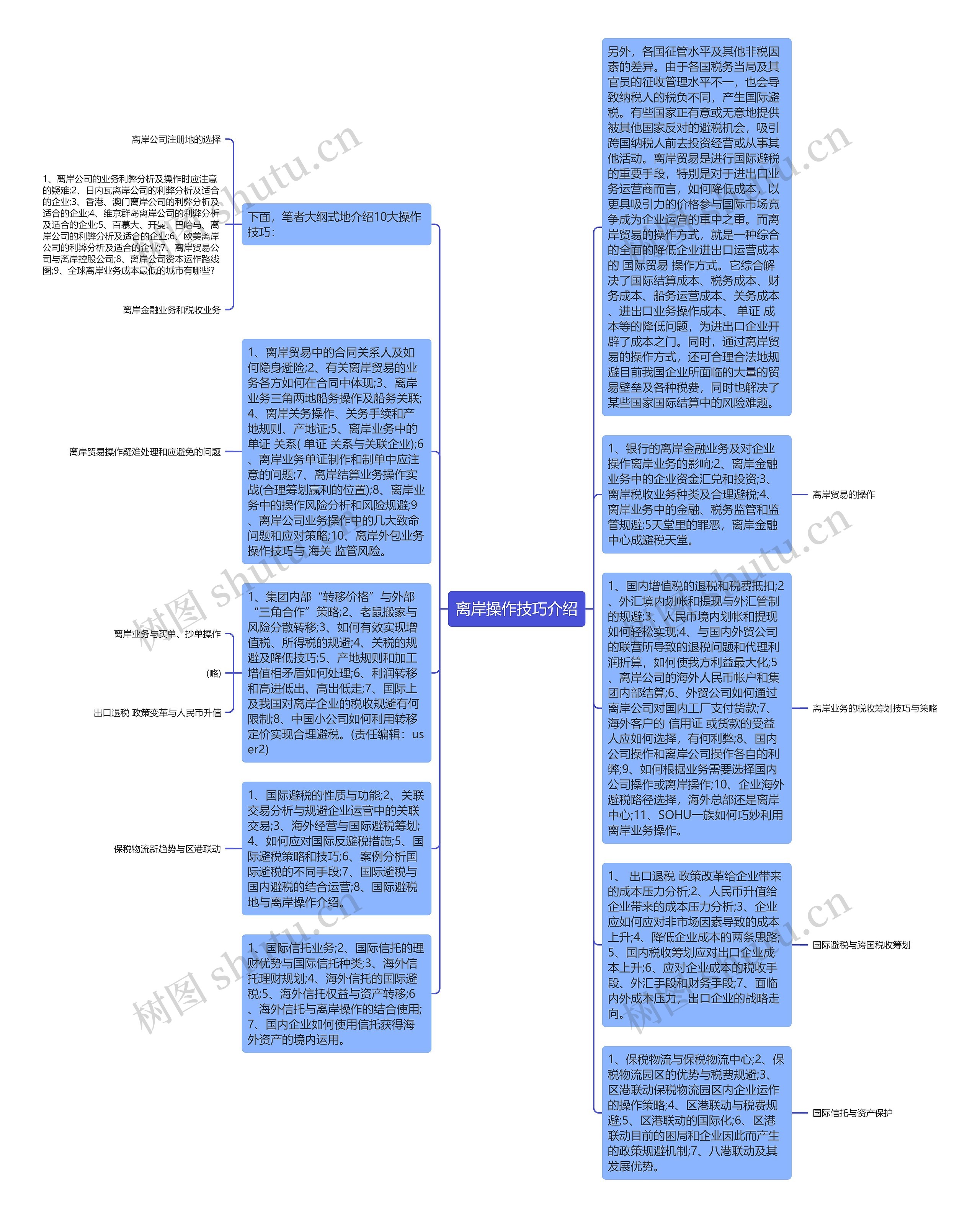 离岸操作技巧介绍思维导图