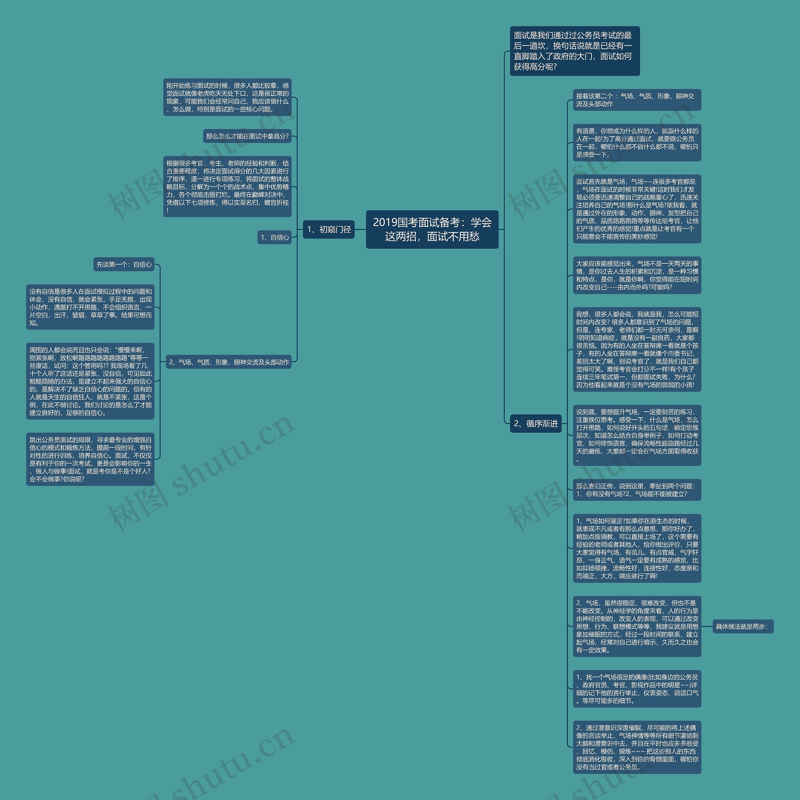 2019国考面试备考：学会这两招，面试不用愁思维导图
