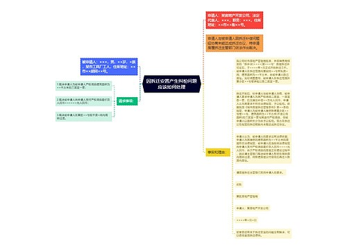 因拆迁安置产生纠纷问题应该如何处理