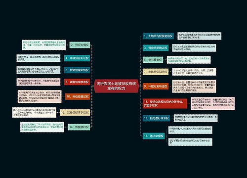 浅析农民土地被征收应该享有的权力