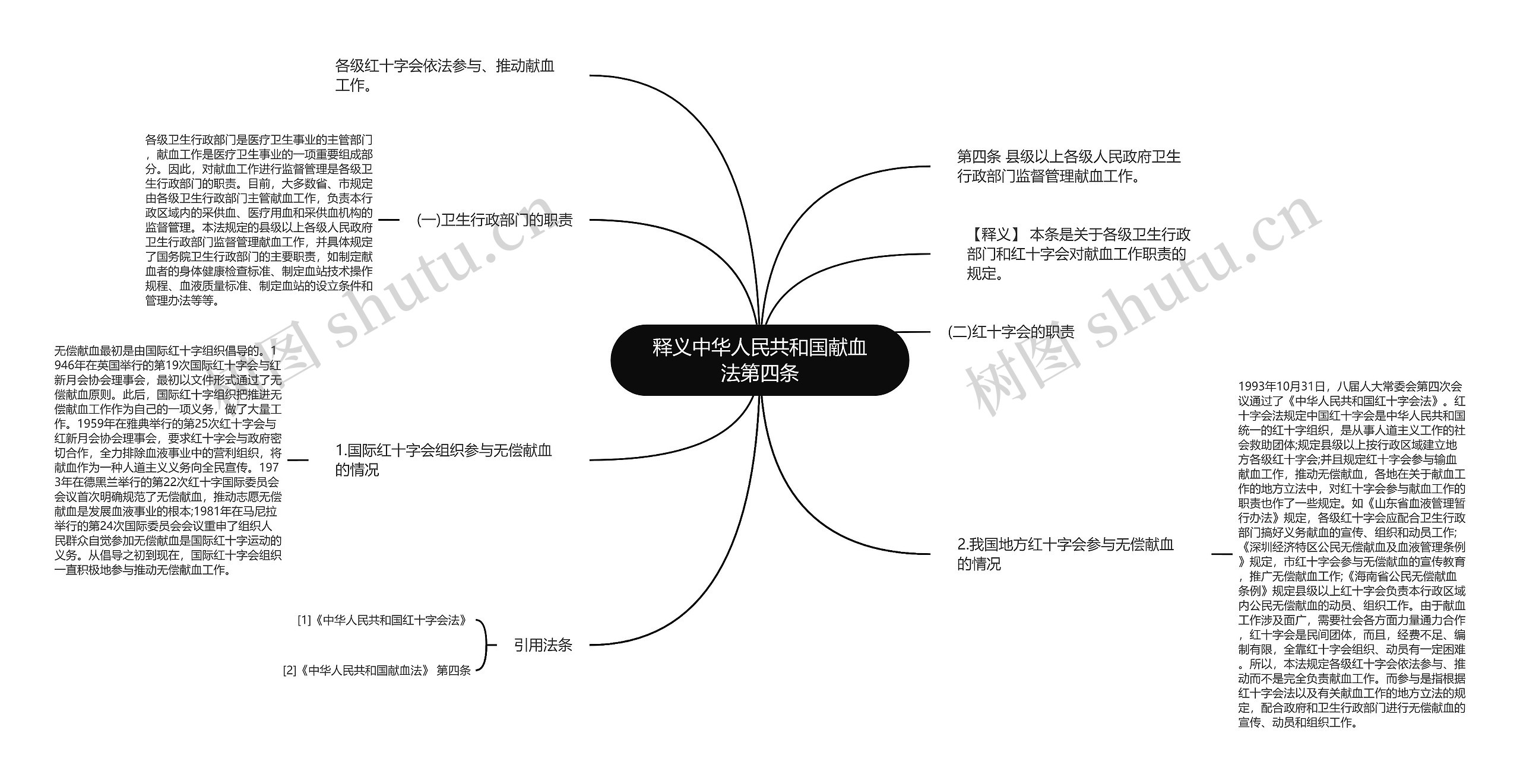 释义中华人民共和国献血法第四条