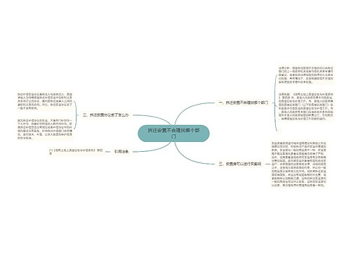 拆迁安置不合理找哪个部门