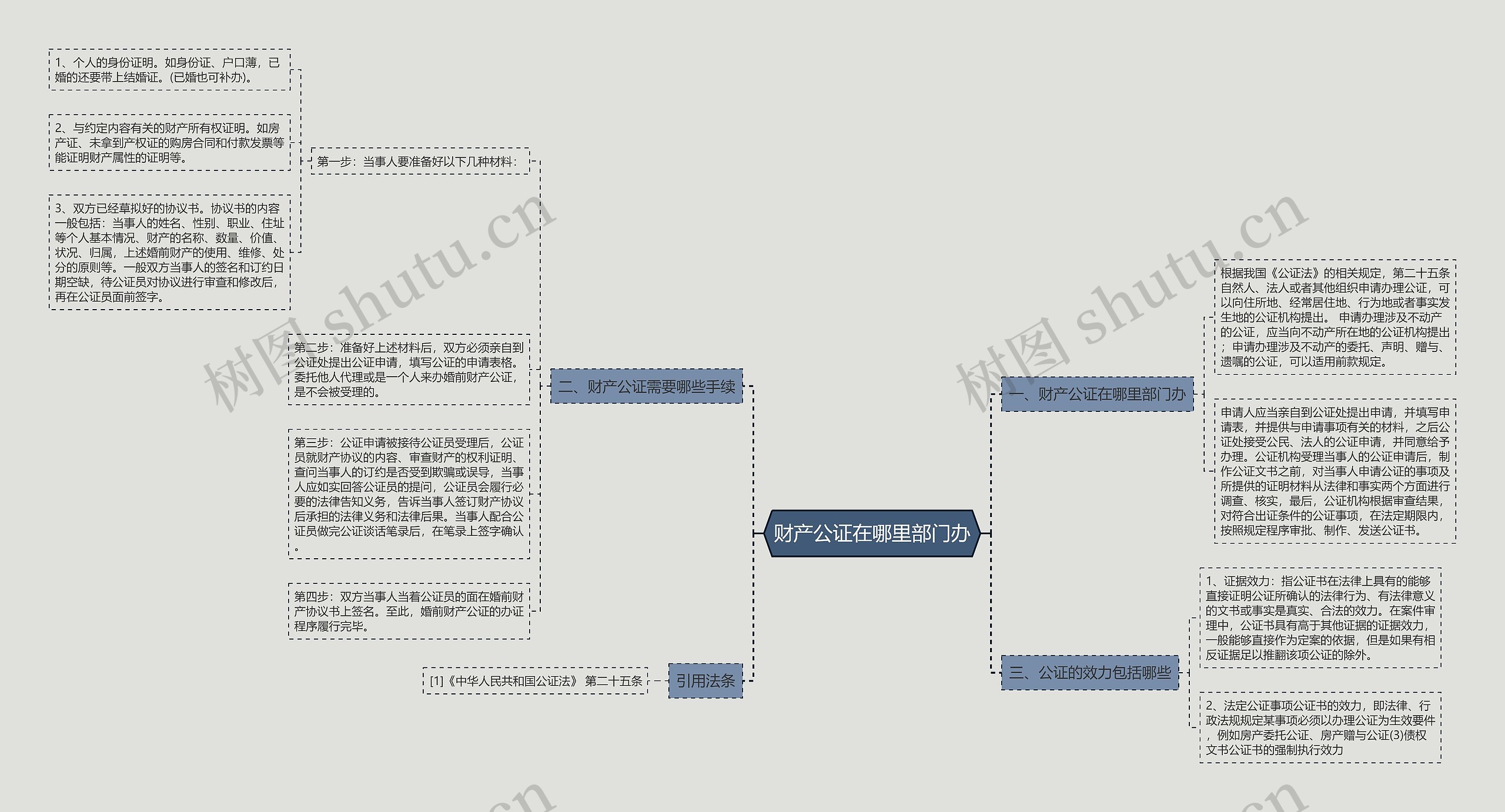 财产公证在哪里部门办