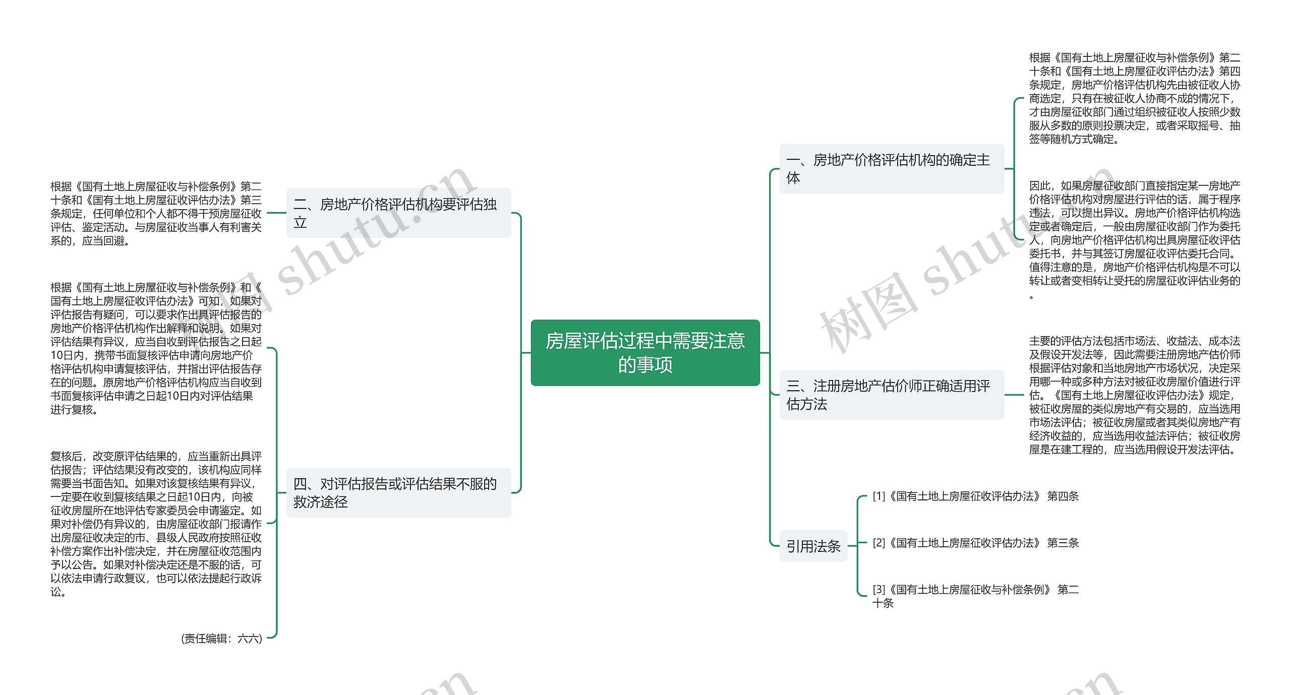 房屋评估过程中需要注意的事项思维导图