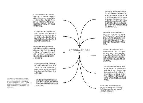 进口贸易程序-履行贸易合同