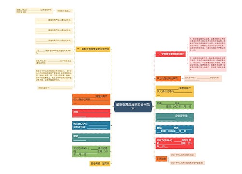 最新安置房屋买卖合同范本