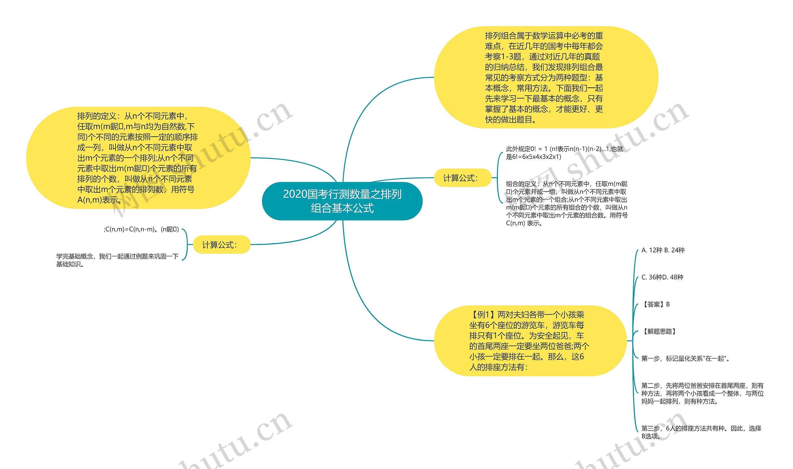 2020国考行测数量之排列组合基本公式