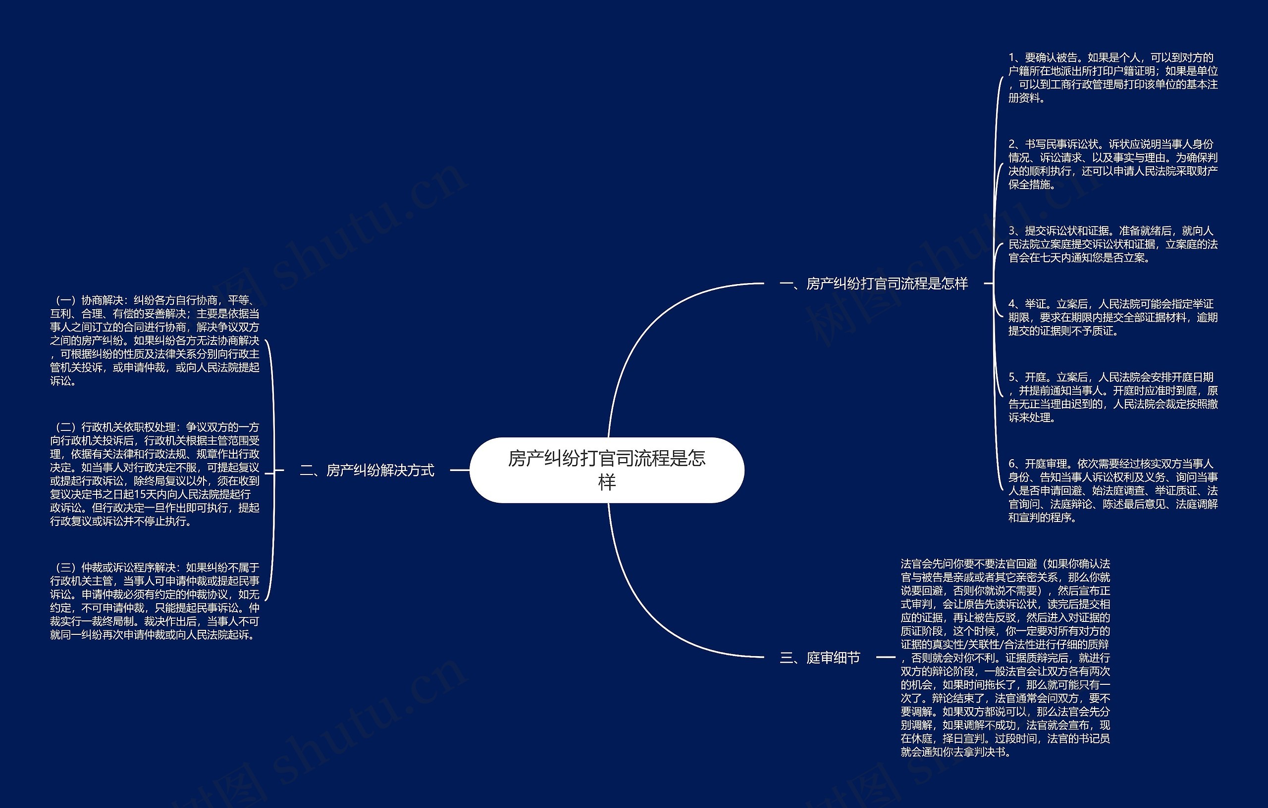 房产纠纷打官司流程是怎样