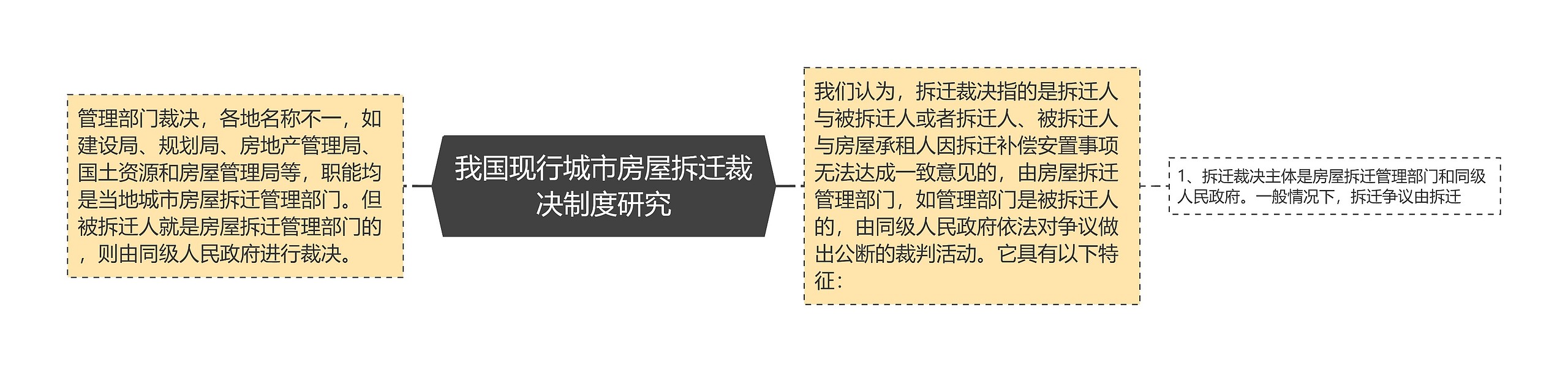 我国现行城市房屋拆迁裁决制度研究