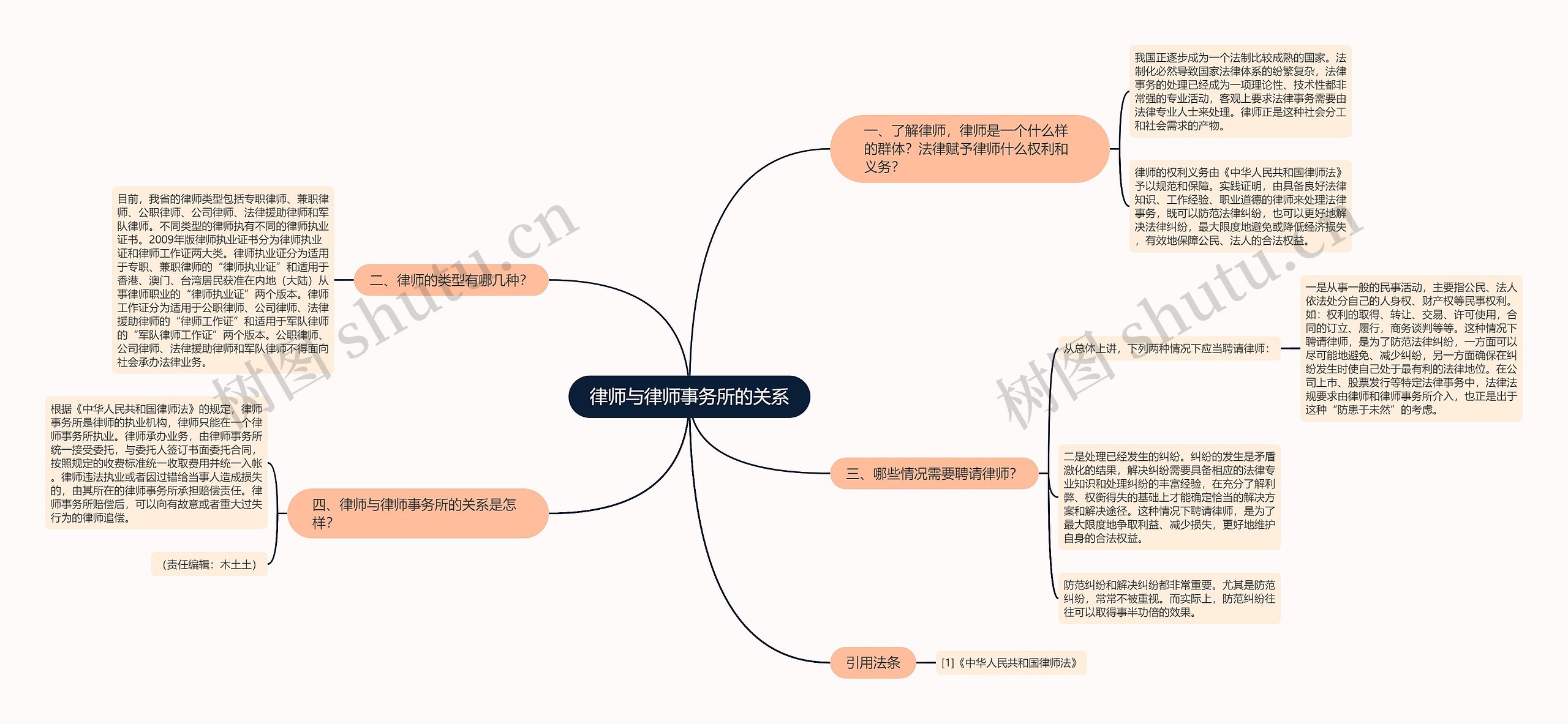 律师与律师事务所的关系