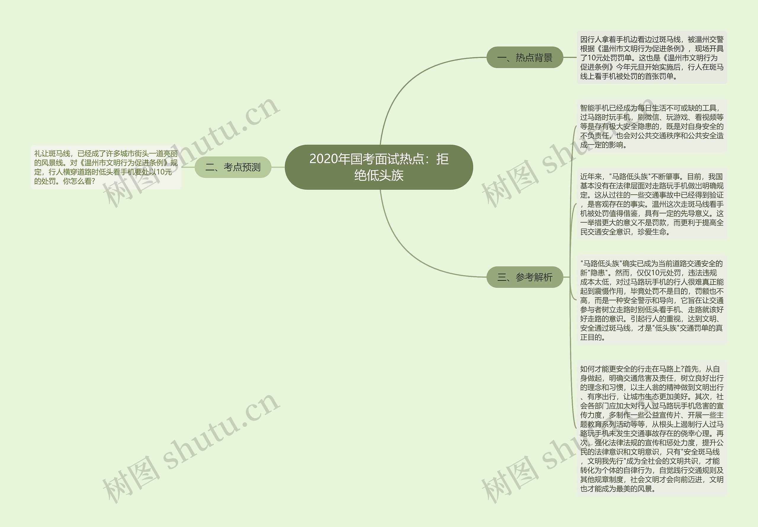 2020年国考面试热点：拒绝低头族思维导图