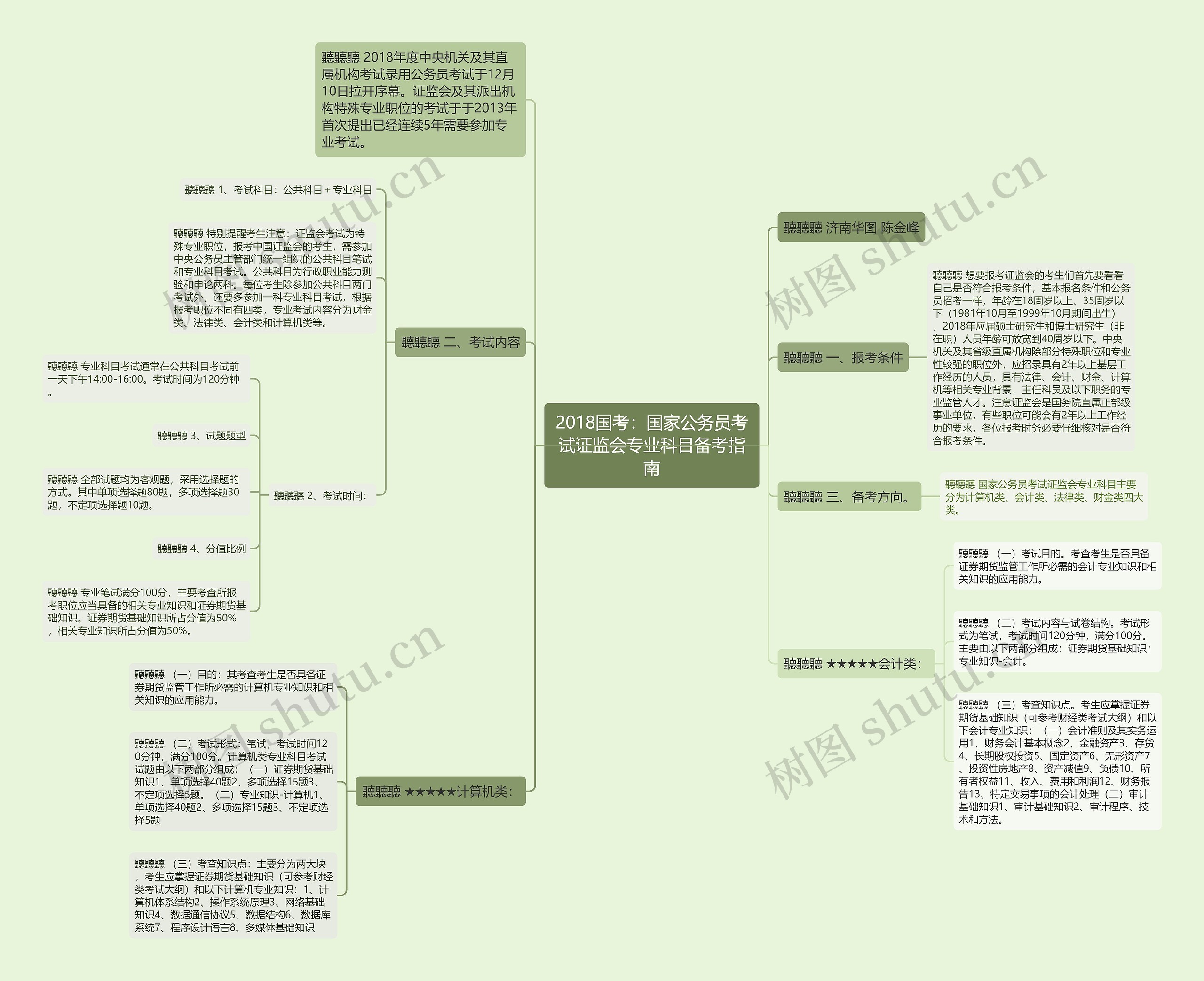 2018国考：国家公务员考试证监会专业科目备考指南思维导图