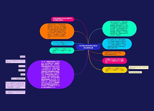 2020湖北省考资料分析如何计算增长量