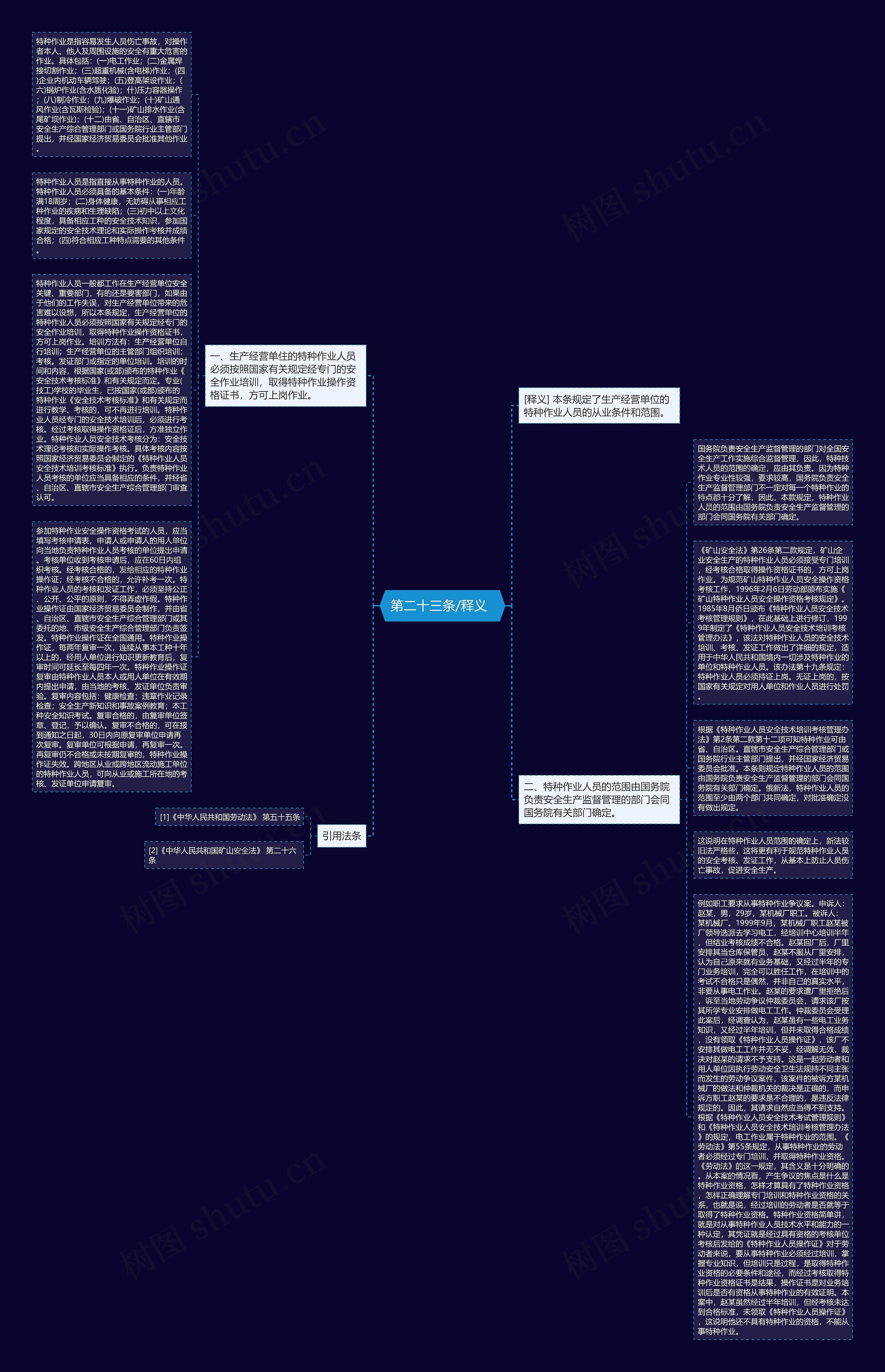  第二十三条/释义   思维导图