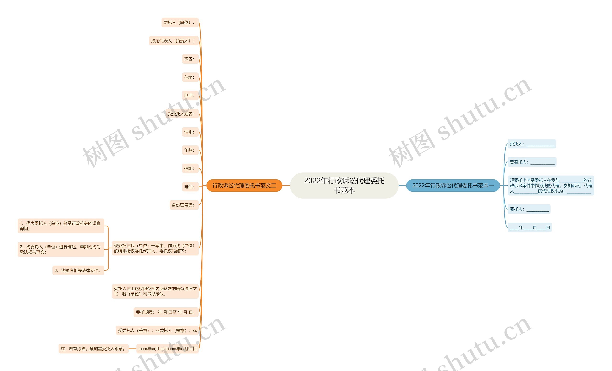 2022年行政诉讼代理委托书范本思维导图