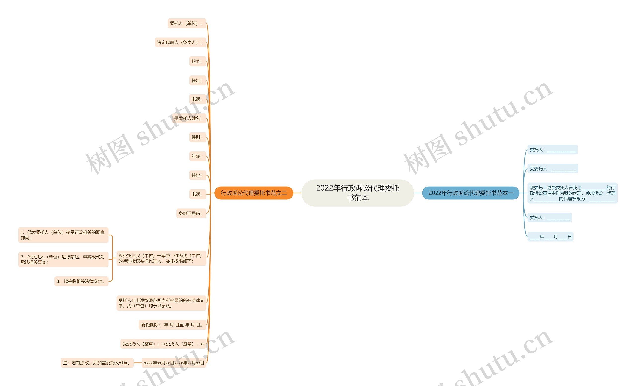 2022年行政诉讼代理委托书范本 2022年行政诉讼代理委托书范本