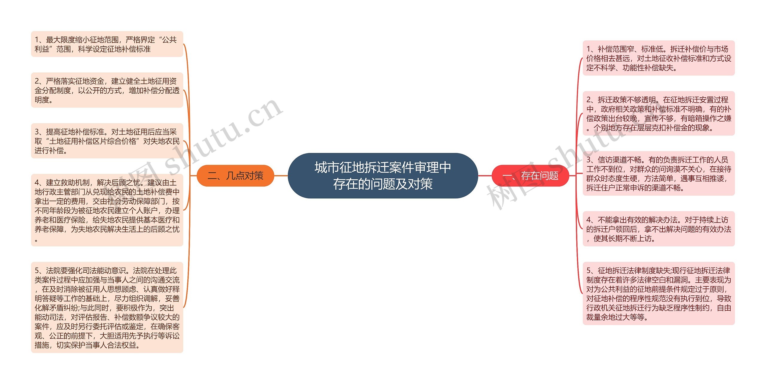 城市征地拆迁案件审理中存在的问题及对策