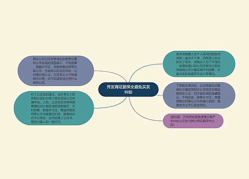 开发商证据保全避免买卖纠纷