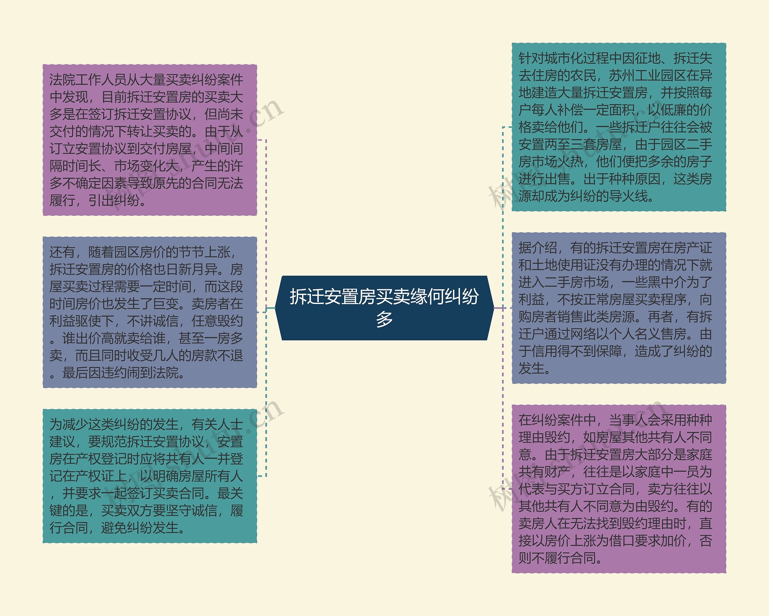 拆迁安置房买卖缘何纠纷多