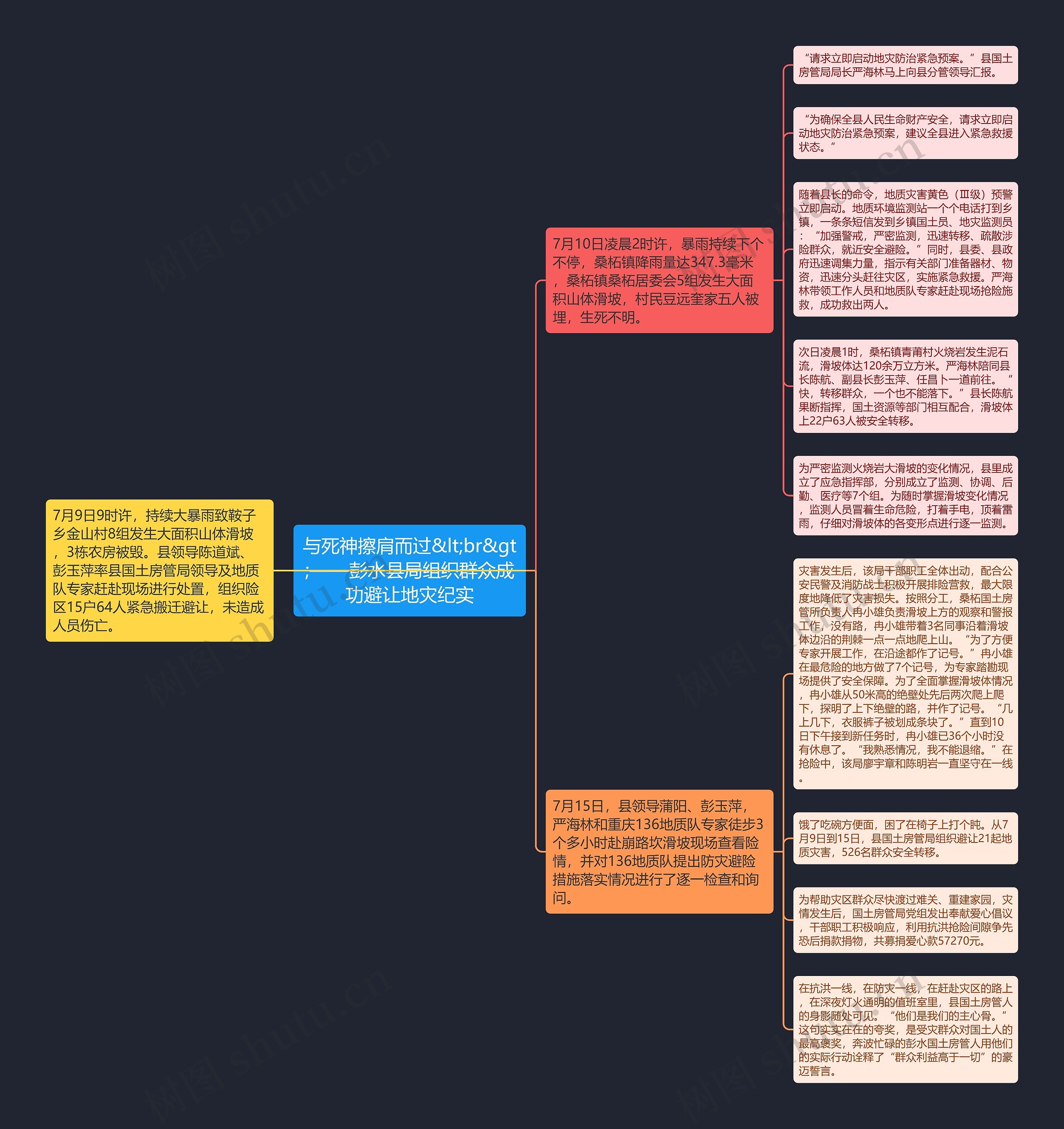 与死神擦肩而过<br>——彭水县局组织群众成功避让地灾纪实 与死神擦肩而过<br>——彭水县局组织群众成功避让地灾纪实