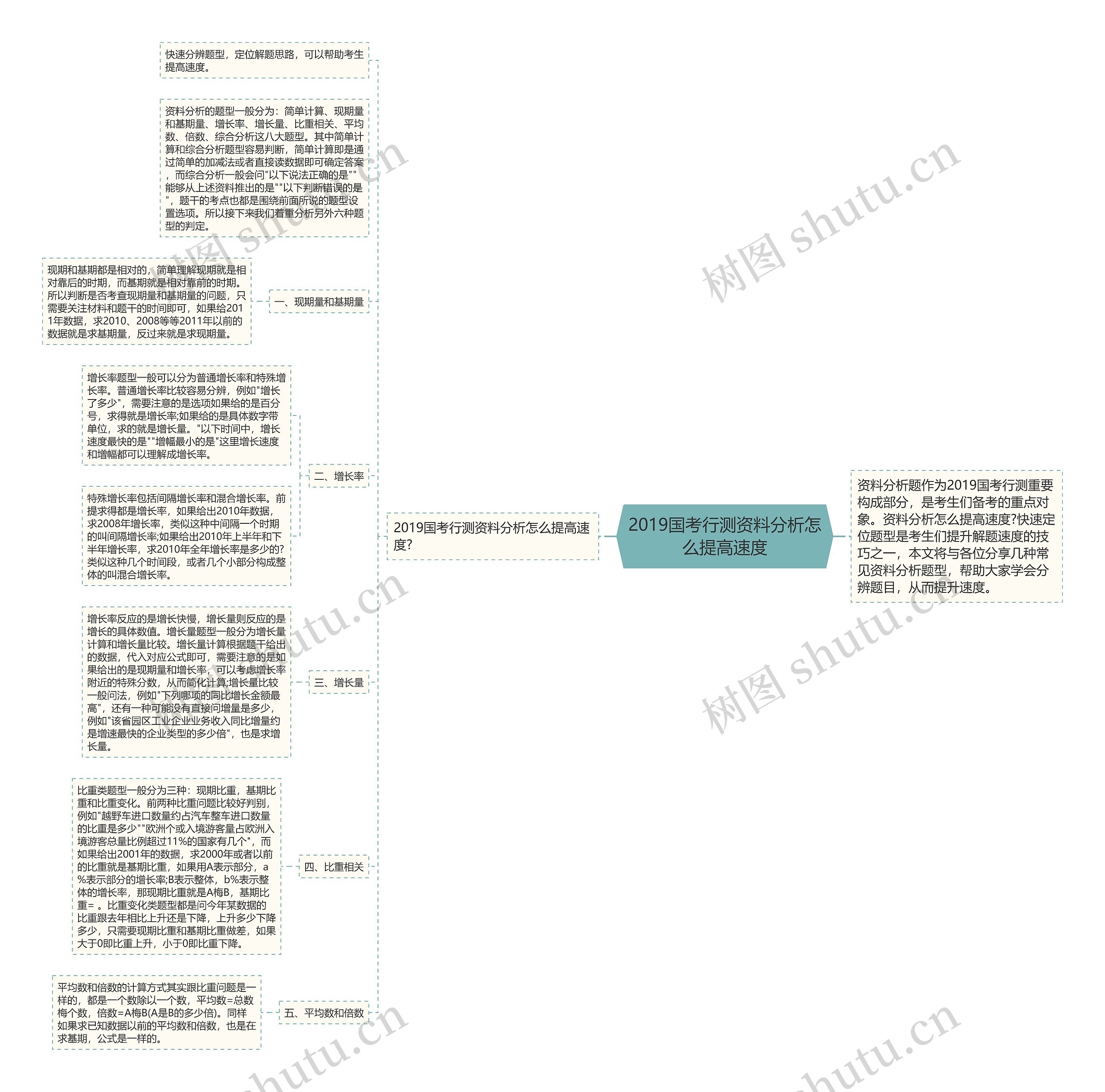 2019国考行测资料分析怎么提高速度 2019国考行测资料分析怎么提高速度
